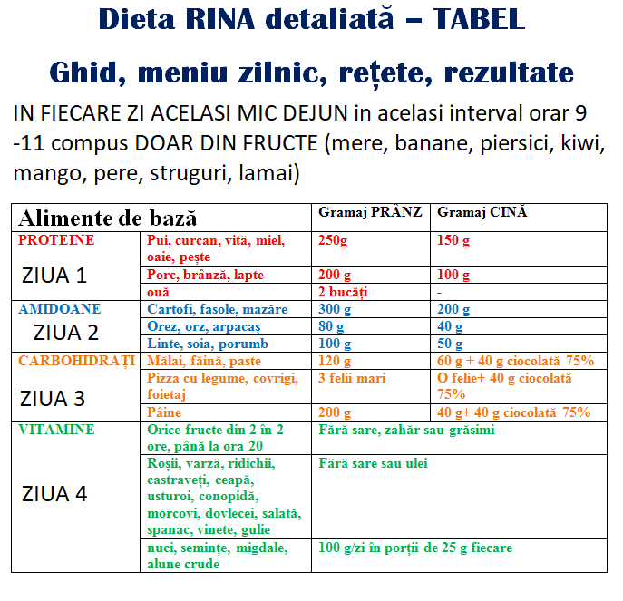 Diéta, amitől megváltozol (90 napos)