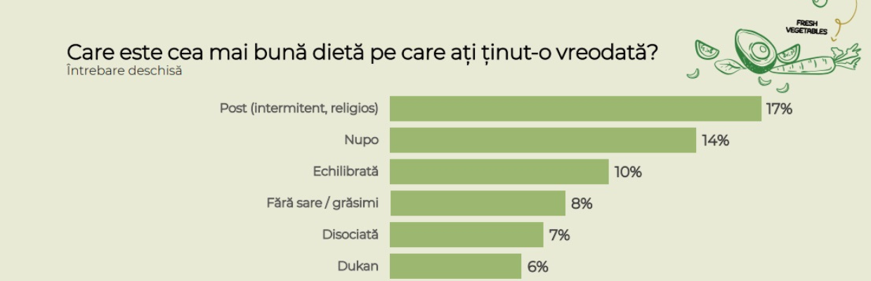 Dr. Dana Miricioiu: Potrivit statisticilor peste 4 miliarde de oameni ar putea fi obezi in urmatorii 12 ani