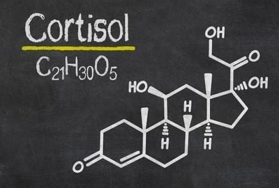 Cortizol: De ce avem nevoie de acest hormon, tratamente si contraindicatii
