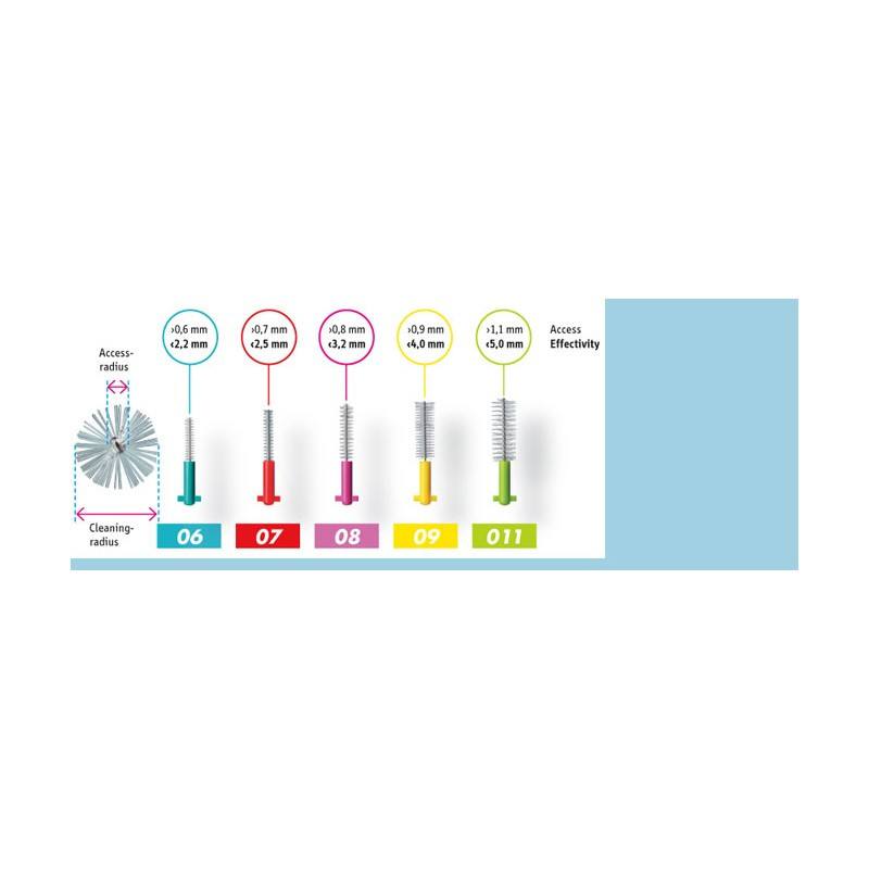 Curaprox DENT periuta interdentara Prime set asortat plus + maner asortat imagine teramed.ro