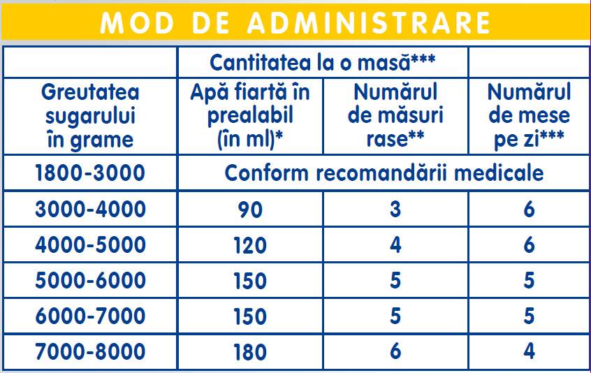 02_preparare_si_administrare_prenan_400g