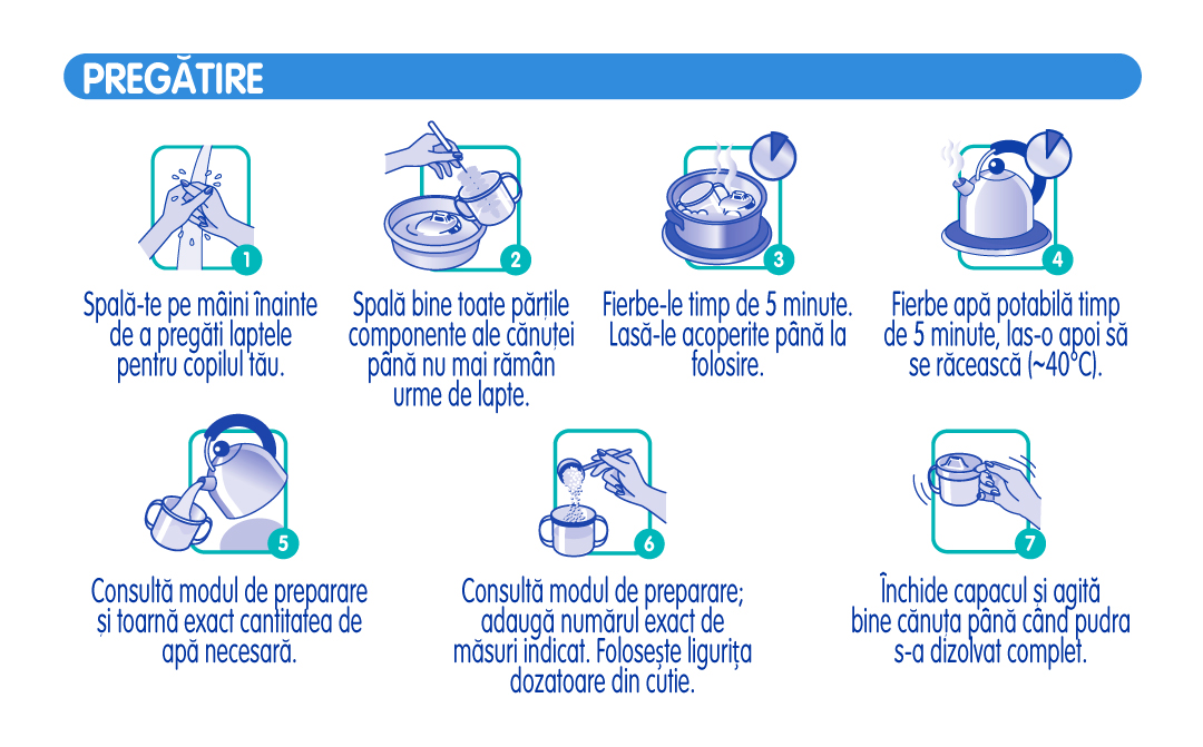 Mod de pregatire