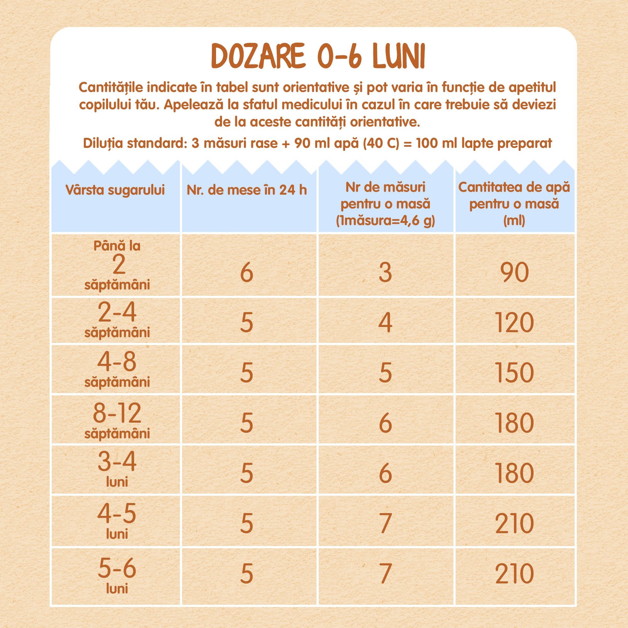 dozare1.jpg