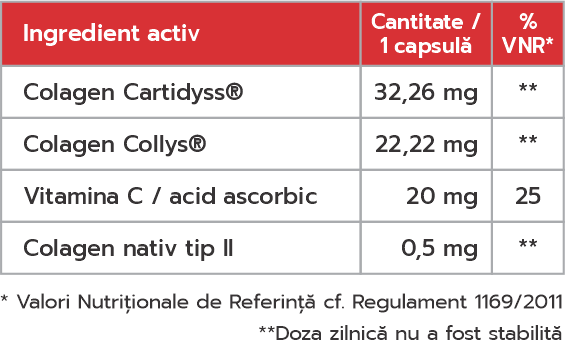 ColaFast valori nutritionale