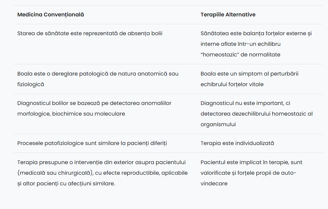 medicina_traditionala_tipologii