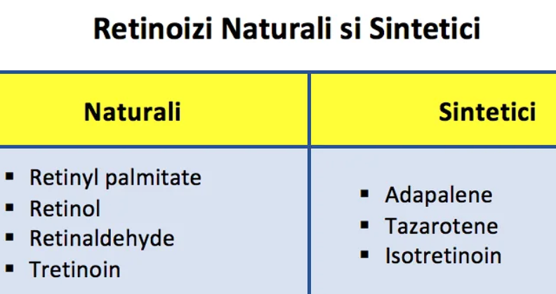 retinol_retinoizi