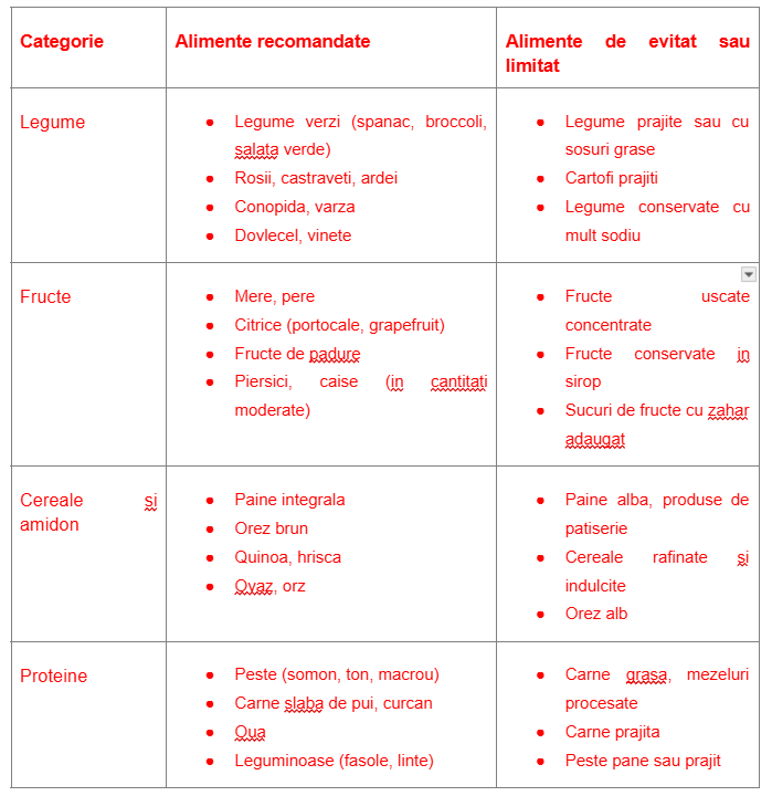 tabel_alimente_diabetici