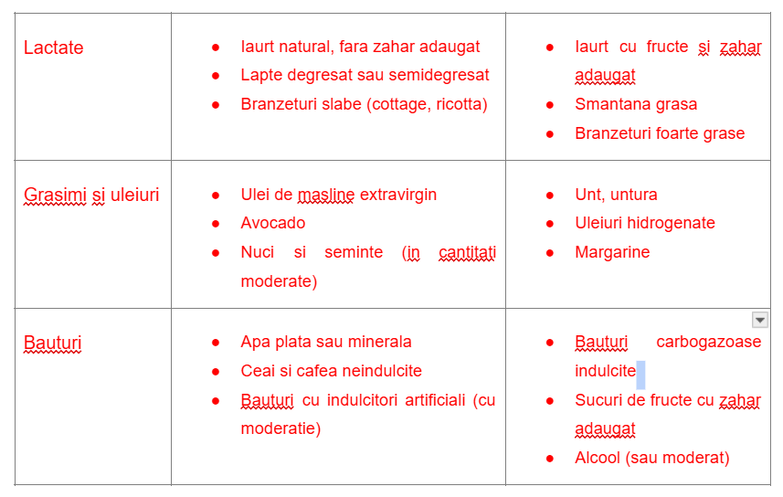 tabel_produse_diabet