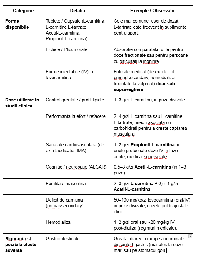 l carnitina beneficii si contraindicatii L Carnitina lichida 3000mg arzator de grasimi fiole BioTech main image 1