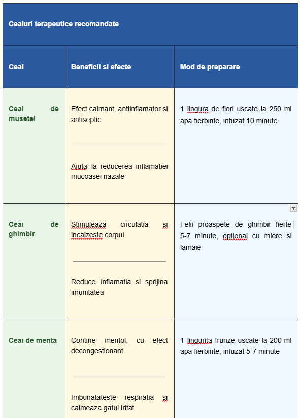 valori_normale_creatinina_serica_grupe_de_varsta