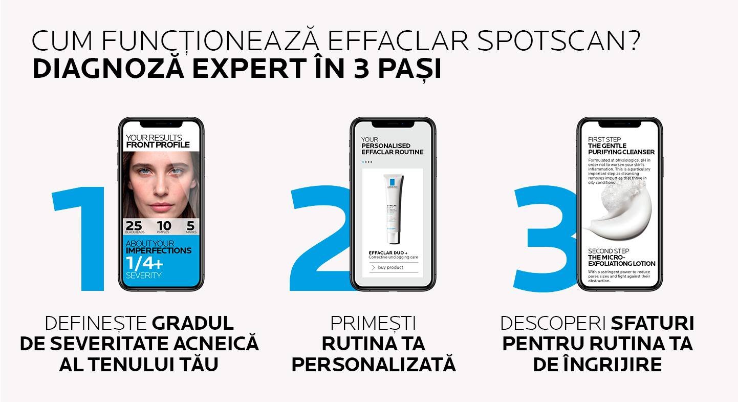 Cum functioneaza Effaclar Spotscan?
