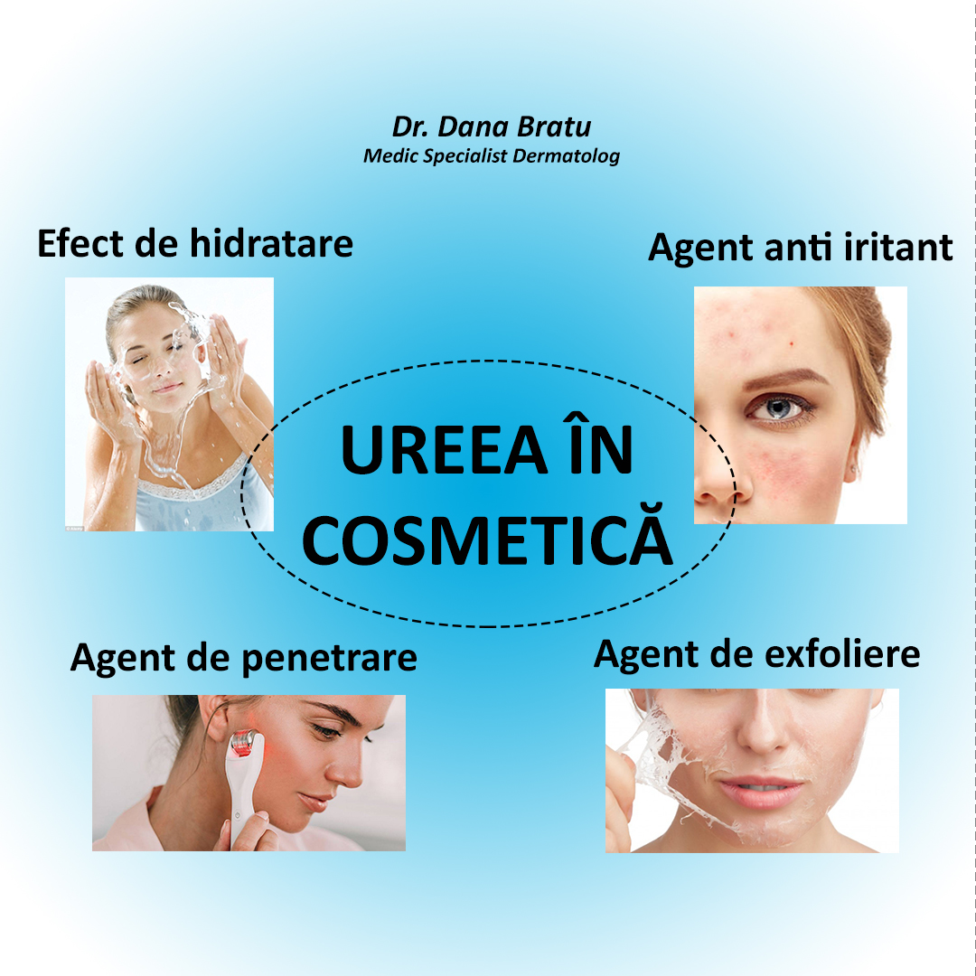 Ureea in produsele cosmetice