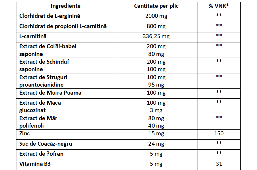 Maxistim XL, 5 plicuri, NaturPharma