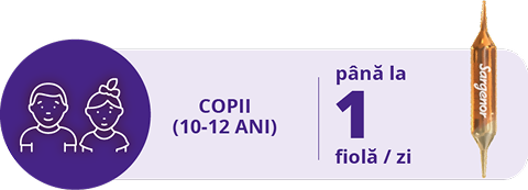 Fiola Sargenor administrare copii