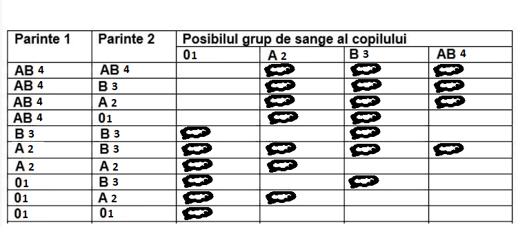 grupa-sange-copii
