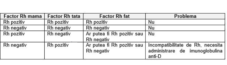 compatibilitate RH